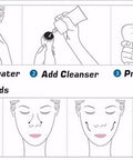 Step-by-step illustration of using a facial cleansing device with text labels.