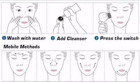 Step-by-step illustration of using a facial cleansing device with text labels.