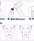 Step-by-step illustration of using a facial cleansing device with text labels.
