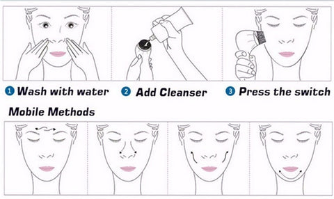 Step-by-step illustration of using a facial cleansing device with text labels.