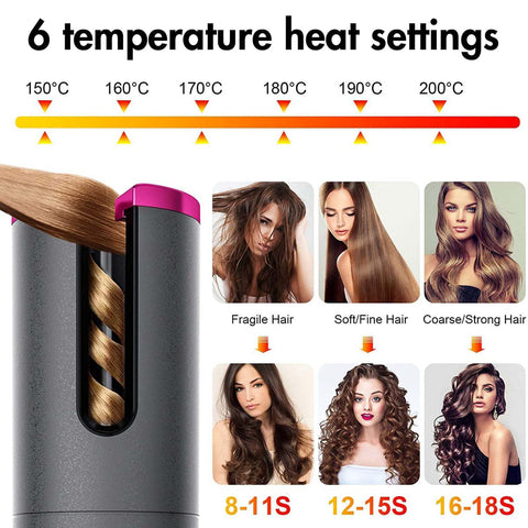 Hair straightener with temperature settings and hair type recommendations.